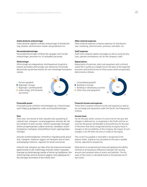 Årsrapport annual report 2012 - Kjaer Group