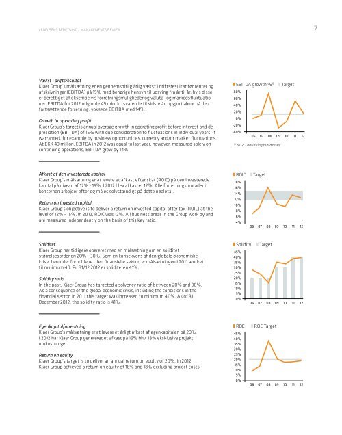 Årsrapport annual report 2012 - Kjaer Group