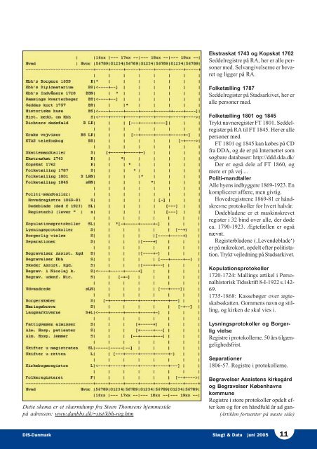 2005-2 slægt & data.pdf - DIS-Danmark