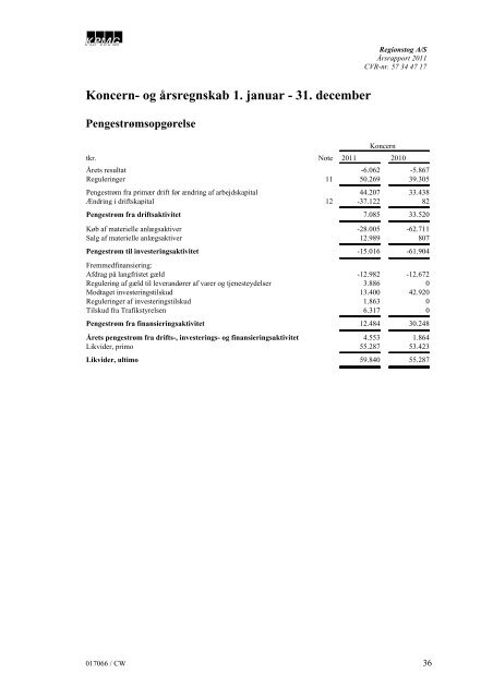 Regionstog A/S CVR - Movia