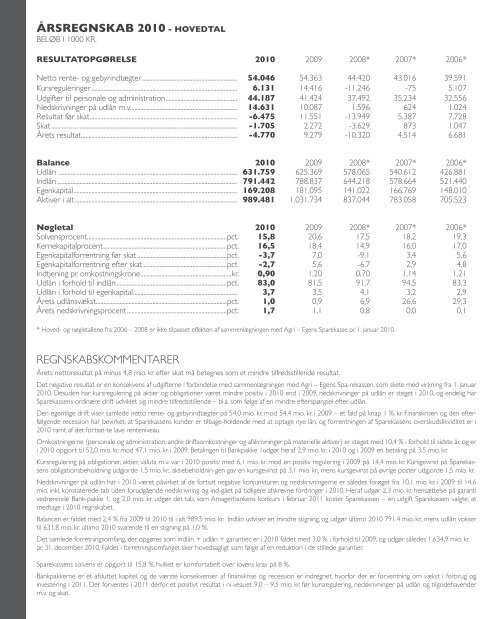 Vi banker for dig - Sparekassen Djursland