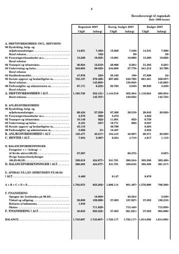 Converted from \\Peb3\D\XMONO\ODDER.PCL - Odder kommune