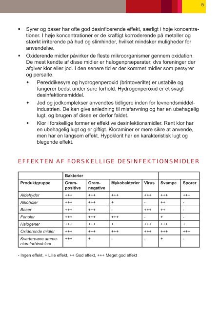 Rengøring og desinfektion - start