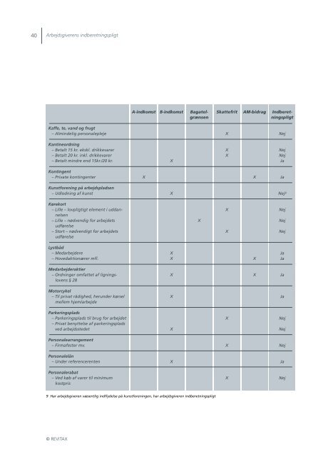 PERSONALEGODER 2013 - Dansk Revision