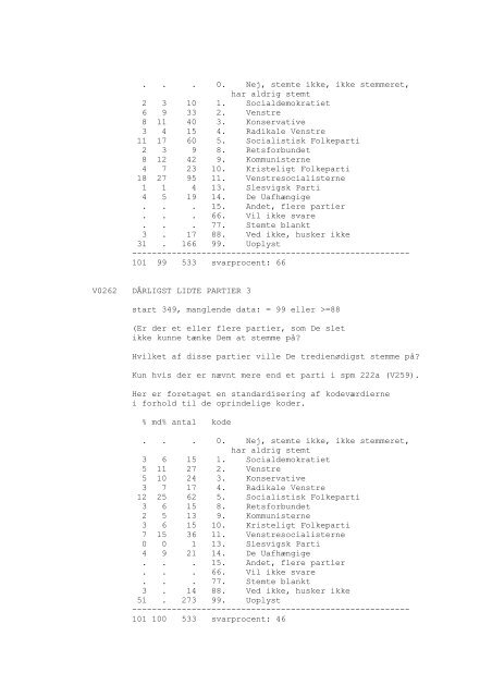 DDA-0148 - Dansk Demografisk Database - Dansk Data Arkiv