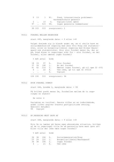 DDA-0148 - Dansk Demografisk Database - Dansk Data Arkiv