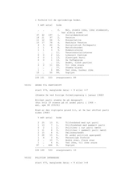 DDA-0148 - Dansk Demografisk Database - Dansk Data Arkiv