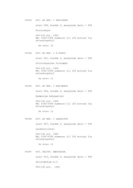 DDA-0148 - Dansk Demografisk Database - Dansk Data Arkiv