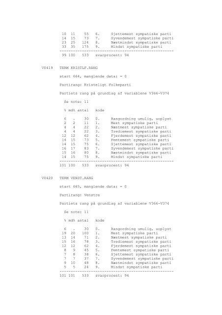 DDA-0148 - Dansk Demografisk Database - Dansk Data Arkiv