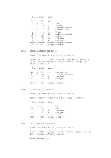 DDA-0148 - Dansk Demografisk Database - Dansk Data Arkiv