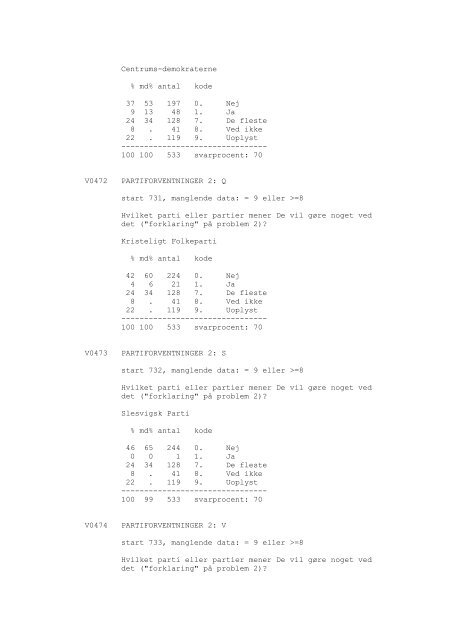 DDA-0148 - Dansk Demografisk Database - Dansk Data Arkiv