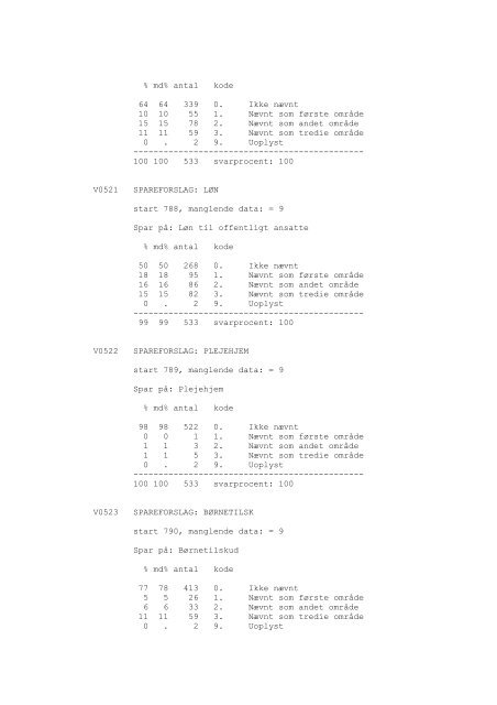 DDA-0148 - Dansk Demografisk Database - Dansk Data Arkiv