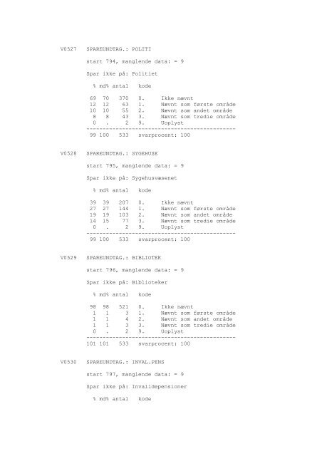 DDA-0148 - Dansk Demografisk Database - Dansk Data Arkiv