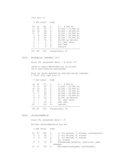 DDA-0148 - Dansk Demografisk Database - Dansk Data Arkiv