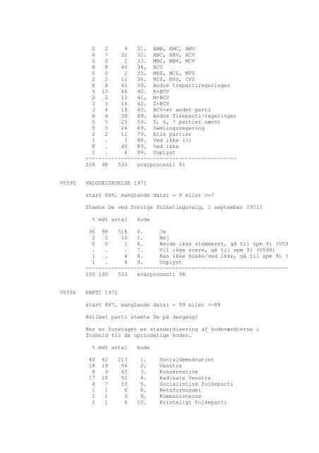 DDA-0148 - Dansk Demografisk Database - Dansk Data Arkiv