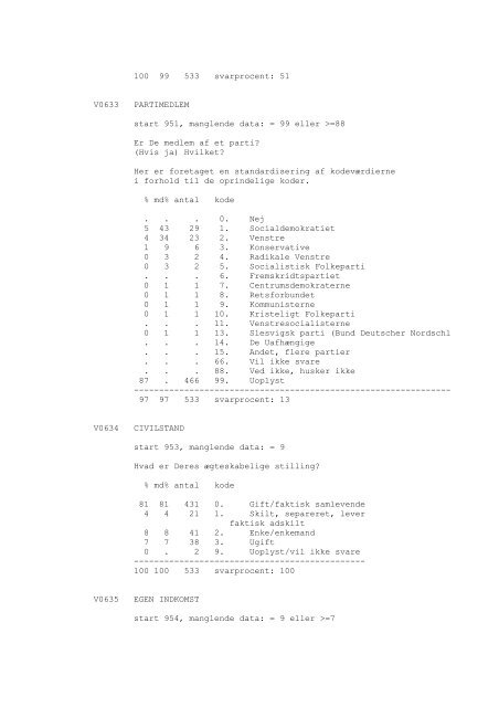 DDA-0148 - Dansk Demografisk Database - Dansk Data Arkiv