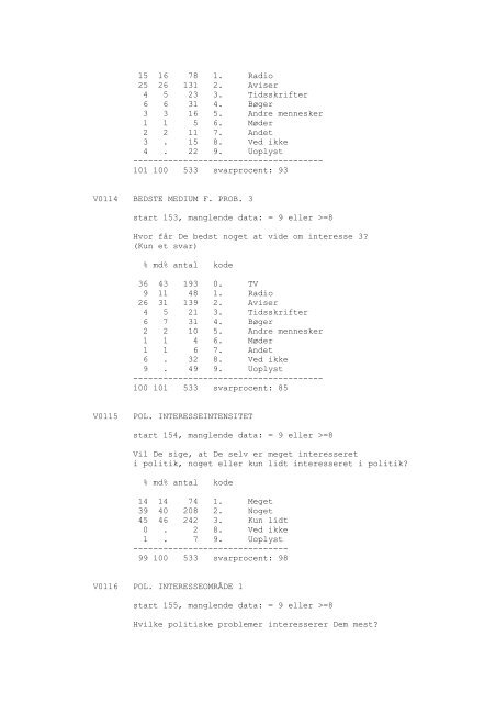 DDA-0148 - Dansk Demografisk Database - Dansk Data Arkiv