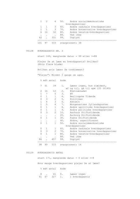 DDA-0148 - Dansk Demografisk Database - Dansk Data Arkiv