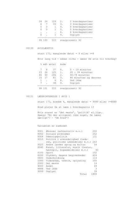 DDA-0148 - Dansk Demografisk Database - Dansk Data Arkiv