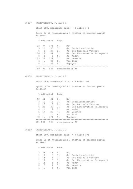 DDA-0148 - Dansk Demografisk Database - Dansk Data Arkiv