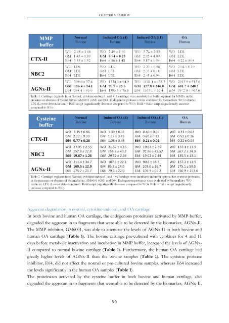 Identification of important interactions between subchondral bone ...