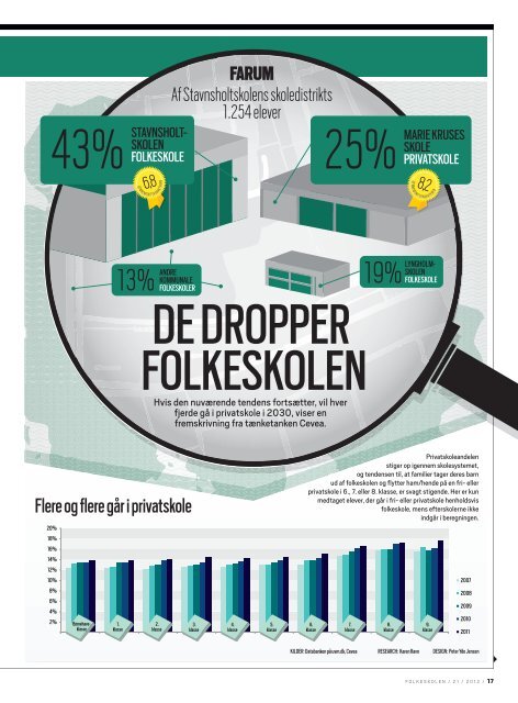 Læs som PDF - Folkeskolen