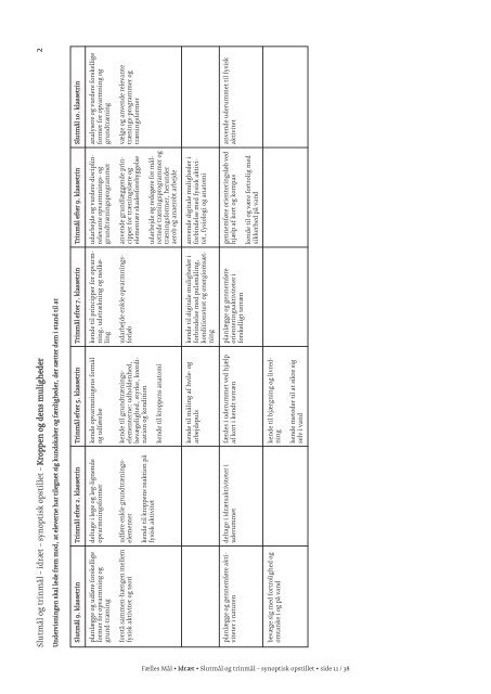 Fælles Mål 2009 for idræt - Undervisningsministeriet