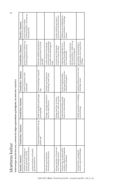 Fælles Mål 2009 for idræt - Undervisningsministeriet