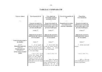 Tableau comparatif