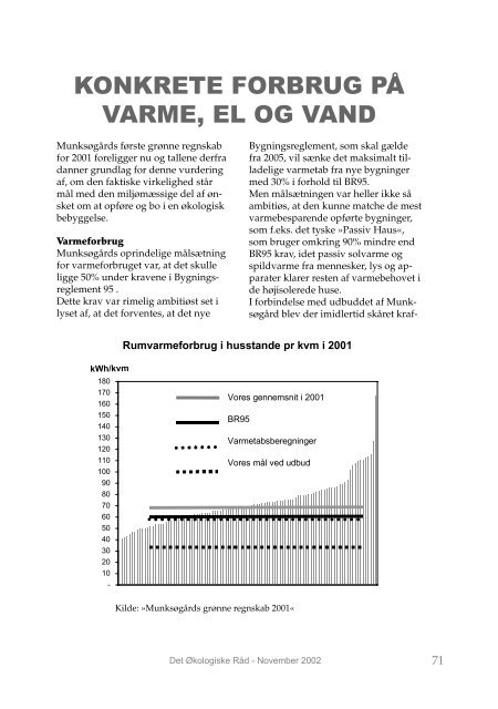 Bogen om Munksøgård (Økologiske Råd)