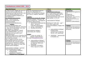 Handleplanens indhold 2009 - lem-skole.dk