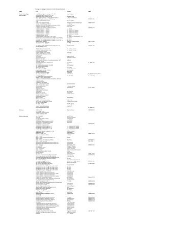 gruppens registrant over tidsskrifter og bøger om flyvning