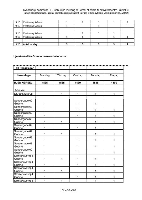 Udbudsmaterialet - Svendborg kommune