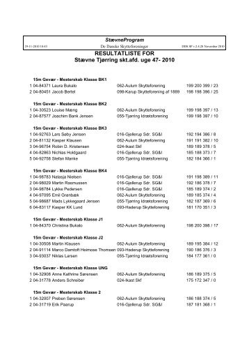 RESULTATLISTE FOR Stævne Tjørring skt.afd. uge 47 ... - DDS Midt