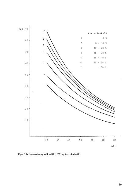 Appendix M