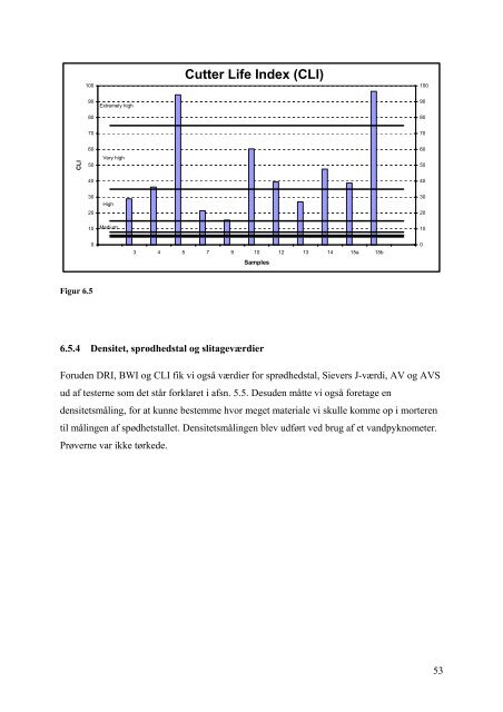 Appendix M