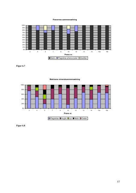 Appendix M