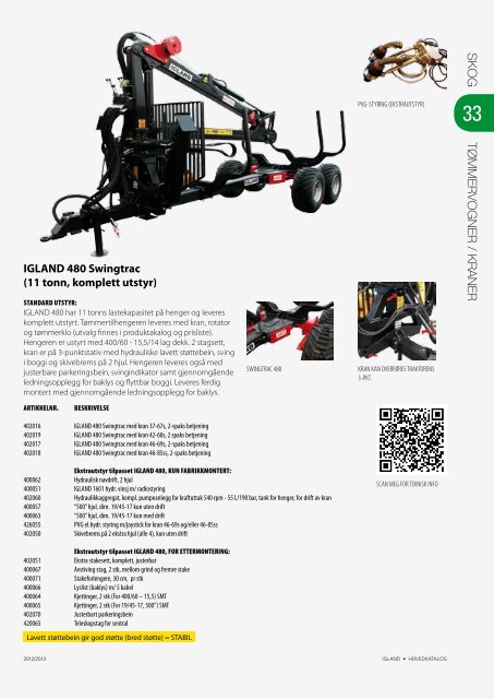 PRODUKTKATALOG - Igland AS