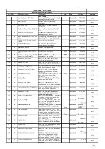 Operational CNG Stations Licence List - Oil & Gas Regulatory ...
