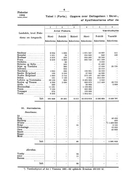 Tabeller vedkommende Norges Fiskerier i Aaret 1892 Samt ... - SSB