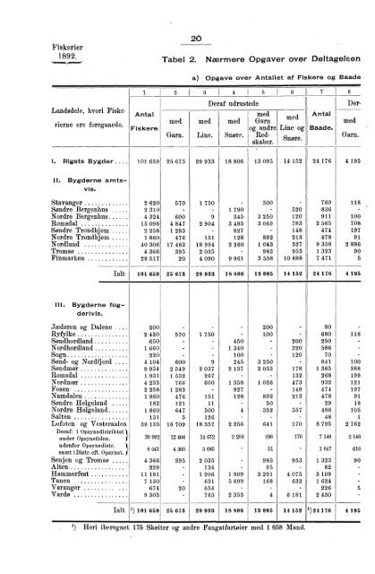 Tabeller vedkommende Norges Fiskerier i Aaret 1892 Samt ... - SSB