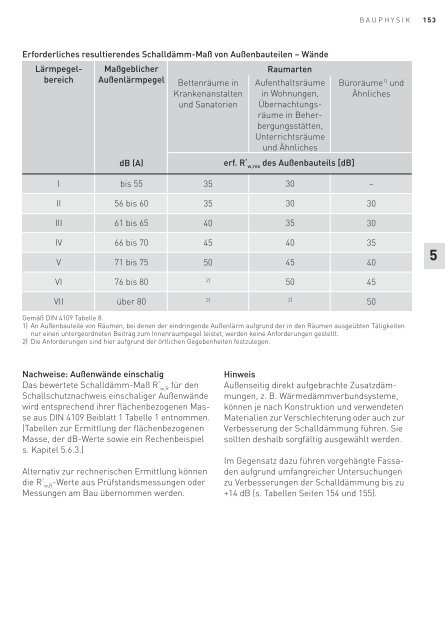 HEBEL Handbuch Wirtschaftsbau