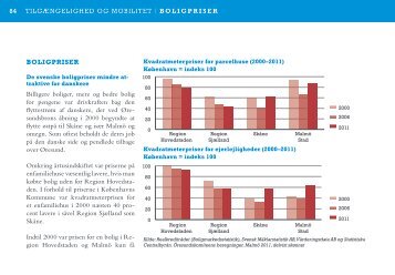 84 BOLIGPRISER Billigere boliger, mere og bedre bolig for ...