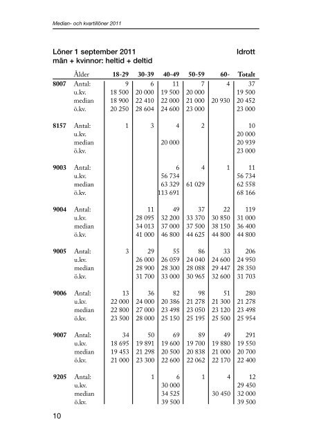 Lönestatistik - Arbetsgivaralliansen