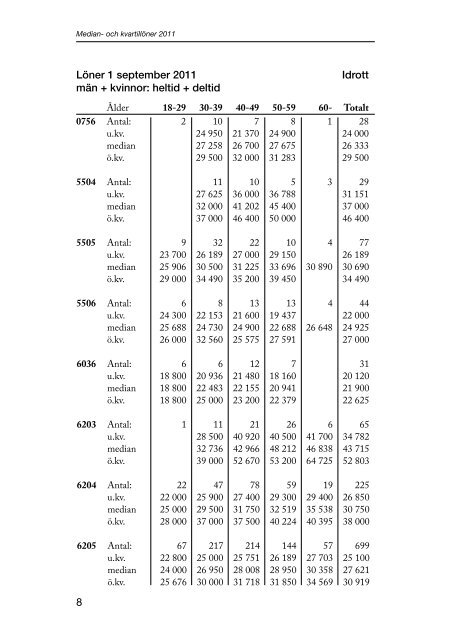 Lönestatistik - Arbetsgivaralliansen