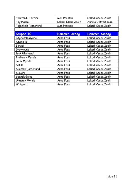 Gruppe 1 - Sortland Hundeklubb