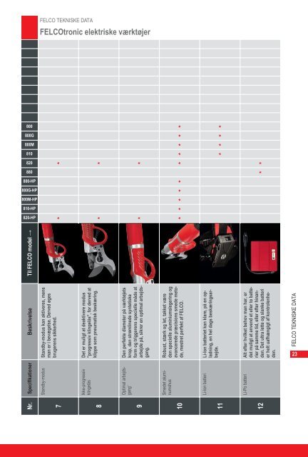 Brochure "Kraftværktøjer" - Felco