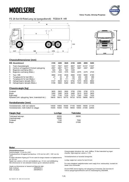 (ej typegodkendt) FEE64 R HR Chassisdimensioner [mm] - Volvo