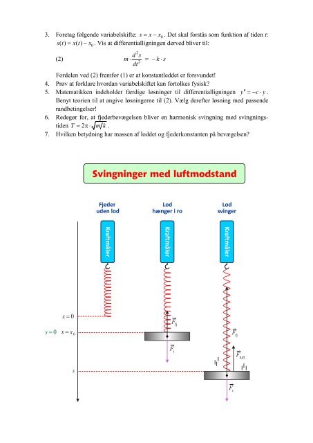 Svingninger uden luftmodstand - matematikfysik