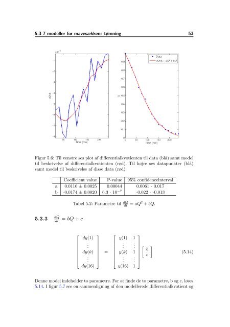 Matematisk Model for Mavesækkens Tømning - Danmarks Tekniske ...